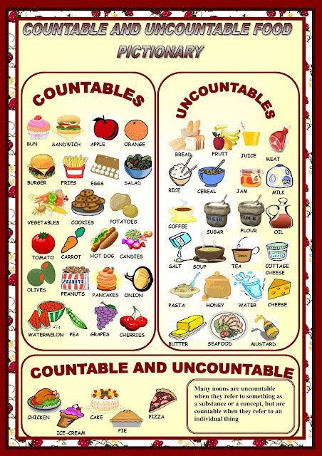 Our English Corner Class 6 Countable And Uncountable Nouns An