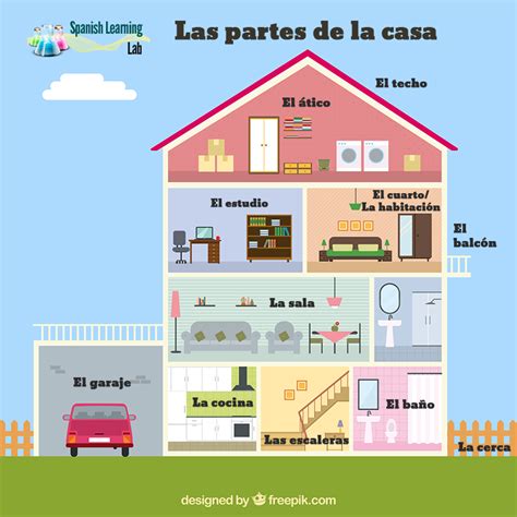 Las Habitaciones y las Partes de la Casa en Español Spanish Learning