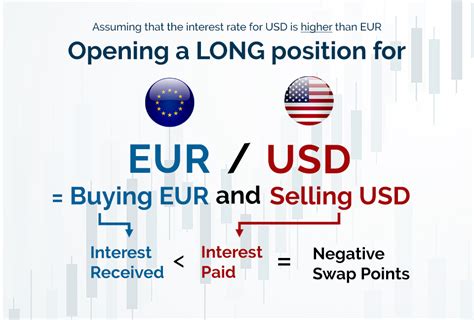 A Beginners Guide To Profit From Fx Swap Points Phillip Cfd