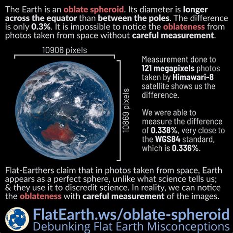 Bumi Sebenarnya Bukan Sfera Ketahui 10 Fakta Menarik Tentang Bumi Riset
