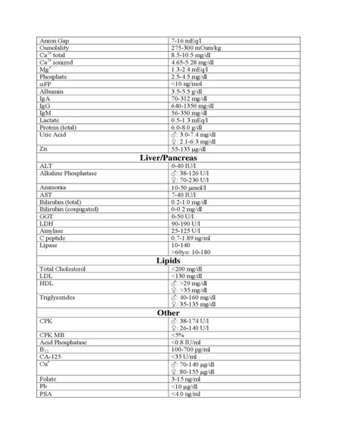 Normal Lab Values Chart Pdf