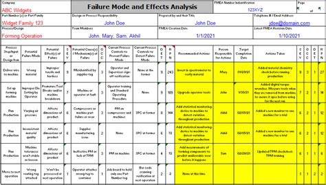 How To Complete A FMEA Failure Mode And Effects Analysis