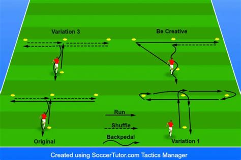 7 Soccer Agility Drills For Quick Movement Soccer Coaching Pro