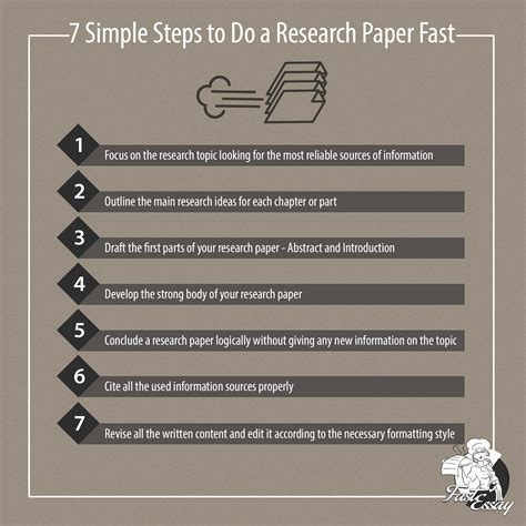 The Best Way To Write A Research Paper Fast In 7 Simple Steps Fastessay
