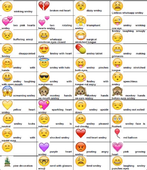 Emoji List Printable