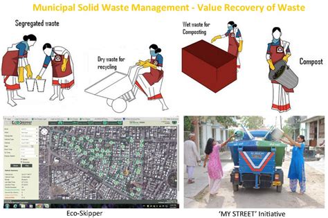 Maninagar Ward Management Plan Cept Portfolio