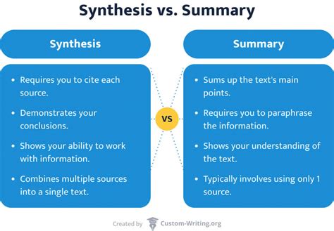 How To Write A Synthesis Essay Examples Topics And Synthesis Essay Outline