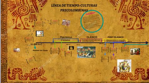 Linea De Tiempo Culturas Precolombinas By Nicole Galvis Ramírez On Prezi