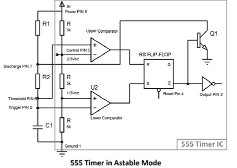 Explain The Working Of Astable Multivibrator Using Ic 555