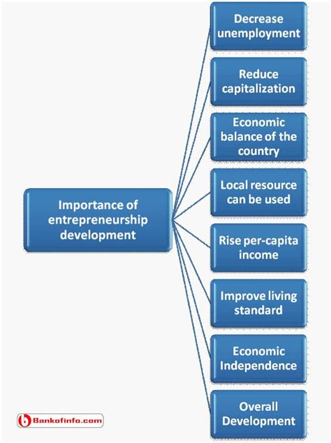 🏆 Meaning And Scope Of Entrepreneurship Development Meaning Types