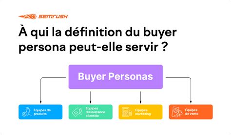 Buyer Persona Comment Créer Votre Client Idéal