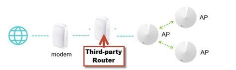 Feature Request Ability To Use Wireless Backhaul In Access Point Mode