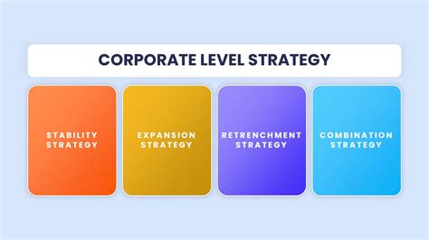 Corporate Level Strategy Template Slidebazaar