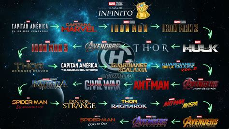 Orden Cronológico Saga Del Infinito Marvel Cinematic Universe
