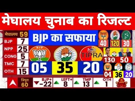 Meghalya Nagaland Tripura Assembly Election Result2023 Tripura Vidhan