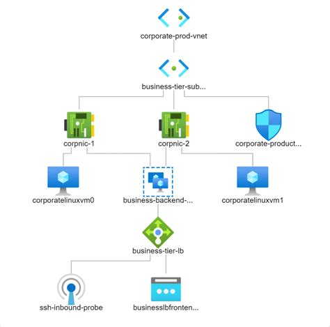 How To Create Azure Standard Load Balancer With Backend Pools In Terraform Expert Network