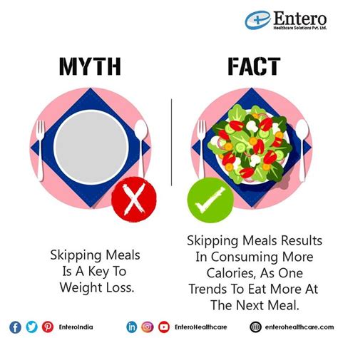 Myth Vs Fact Health Myths Nutrition Poster Nutrition And Dietetics