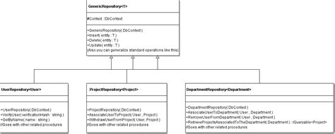 C Mvc Ef Database Repository Pattern Stack Overflow