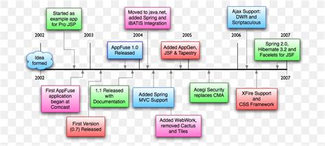 History Of The World Timeline Chart