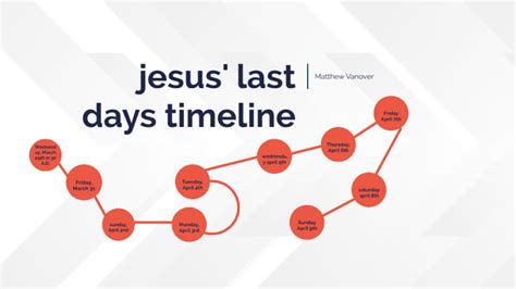 Holy Week Timeline By Matthew Vanover