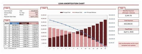 Loan Payment Spreadsheet Template — Db