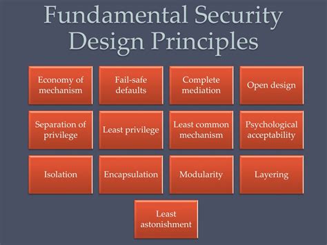 Ppt Computer Security Principles And Practice Fourth Edition