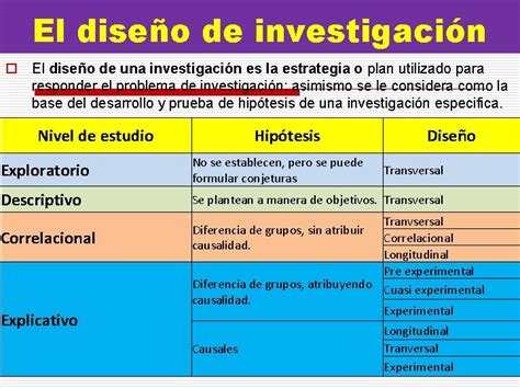 Sesin N 03 Planteamiento Del Problema De Investigacion