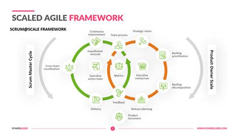 Scaled Agile Framework Ppt 100s Of Agile Slides