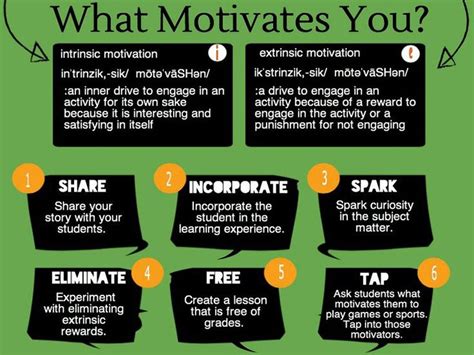 27 Ways To Promote Intrinsic Motivation In The Classroom