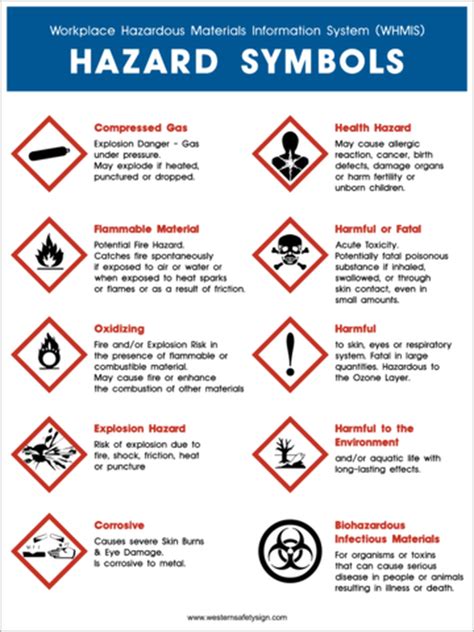 Lab Safety Lab Safety Lab Safety Poster Lab Safety Rules