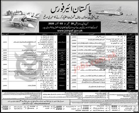 Join Paf 2020 As Civilian Staff For Latest 320 Vacancies In Multiple