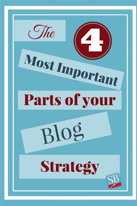 How To Promote A Blog 4 Important Parts Of Strategy Blog Strategy