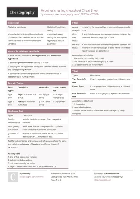 Hypothesis Testing Cheatsheet Cheat Sheet By Mmmmy Download Free From Cheatography