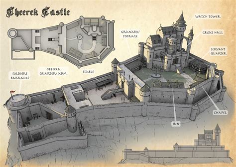 Artstation Medieval Castle Design Concept In 2022 Castle Layout