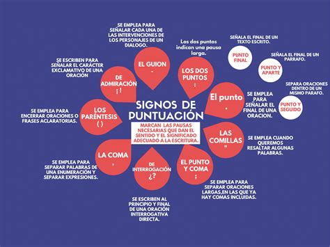 Los Organizadores Gráficos 4 Mapa Mental ¿cómo Utilizar Signos De