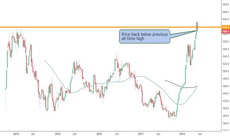 Do you plan your trades or do you think it's a waste of time? RMG Stock Price and Chart — LSE:RMG — TradingView — UK