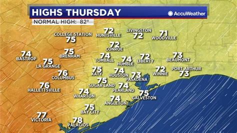 Houston Weather Fall Returns Get Ready For A 20 Degree Temperature