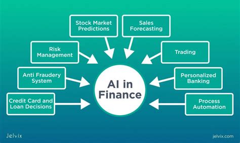 Artificial Intelligence Applications In Financial Services Jelvix