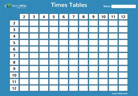 8 Fun Tips For Teaching Times Tables Blog Whizz Education Times