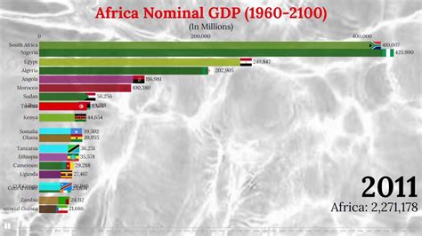 Largest African Economies Gdp Nominal Youtube