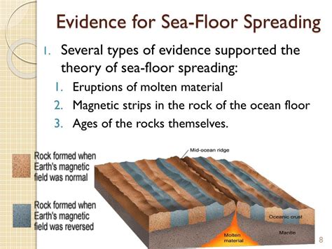 Evidence Of Seafloor Spreading Ppt