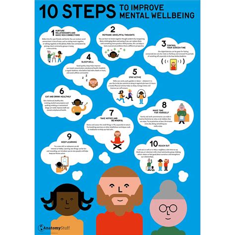 10 Steps To Improve Mental Wellbeing Poster Mental Health Posters