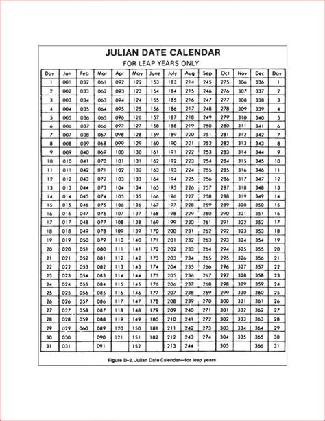 Julian Date Calendar Perpetual And Leap Year Free Printable Calendar
