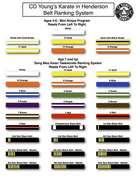 Martial Arts Belt Order Taekwondo Get More Anythinks