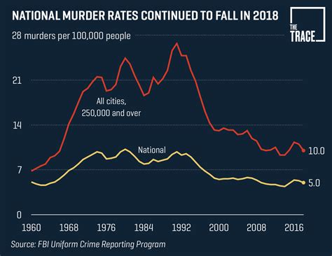 Statistics new zealand also provides public access to a database professional conduct statistics (june 2019). The official 2020 Trump re election thread. - Page 207 ...