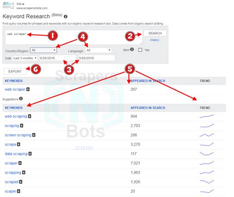 How To Use Bing Keyword Research Tool Scrapers〘n〙bots Blog