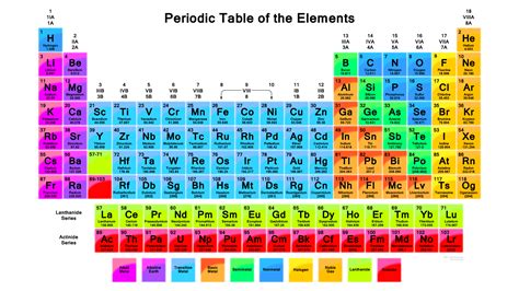 Free Printable Periodic Tables Pdf And Png Science