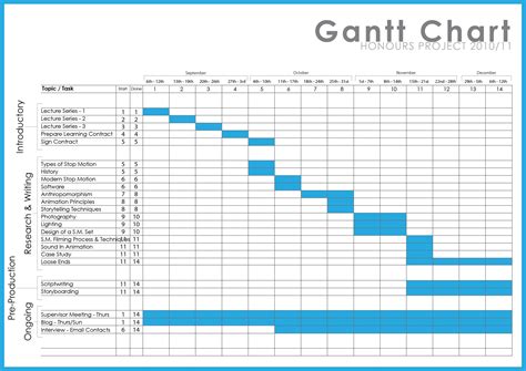 Gantt Chart For Business