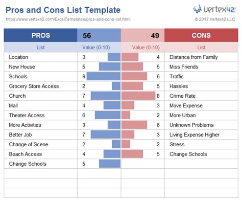 Download A Pros And Cons List Template For Excel To Help You Make An Important Decision Rate