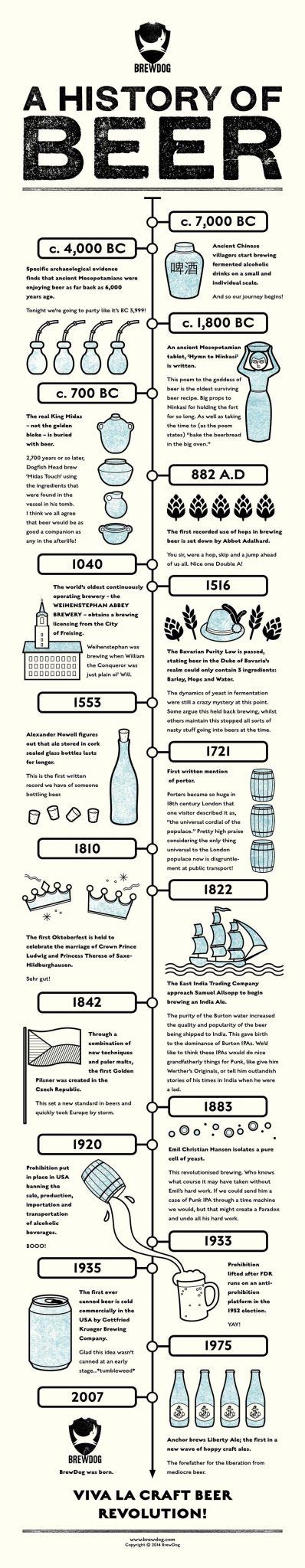 A History Of Beer 45 Infographics About Alcohol That You Should Know